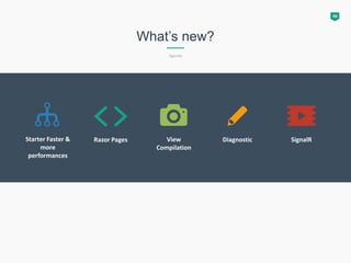 06
What’s new?
Agenda
Starter Faster &
more
performances
Razor Pages View
Compilation
Diagnostic SignalR
 
