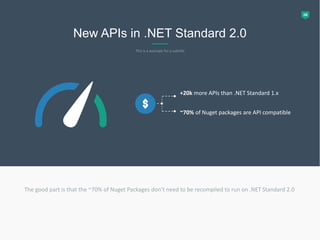 08
New APIs in .NET Standard 2.0
This is a example for a subtitle
~70% of Nuget packages are API compatible
+20k more APIs...