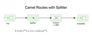 Camel microservices with spring boot and kubernetes clearance