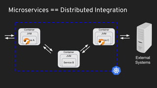 JEEConf 2018 Camel microservices with Spring Boot and Kubernetes