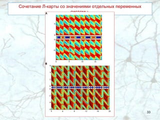 Сочетание Л-карты со значениями отдельных переменных системы  