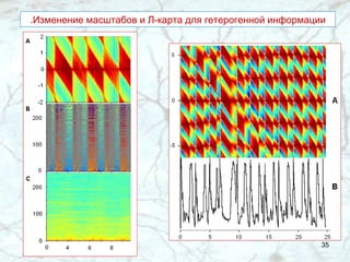 .Изменение масштабов и Л-карта для гетерогенной информации 
