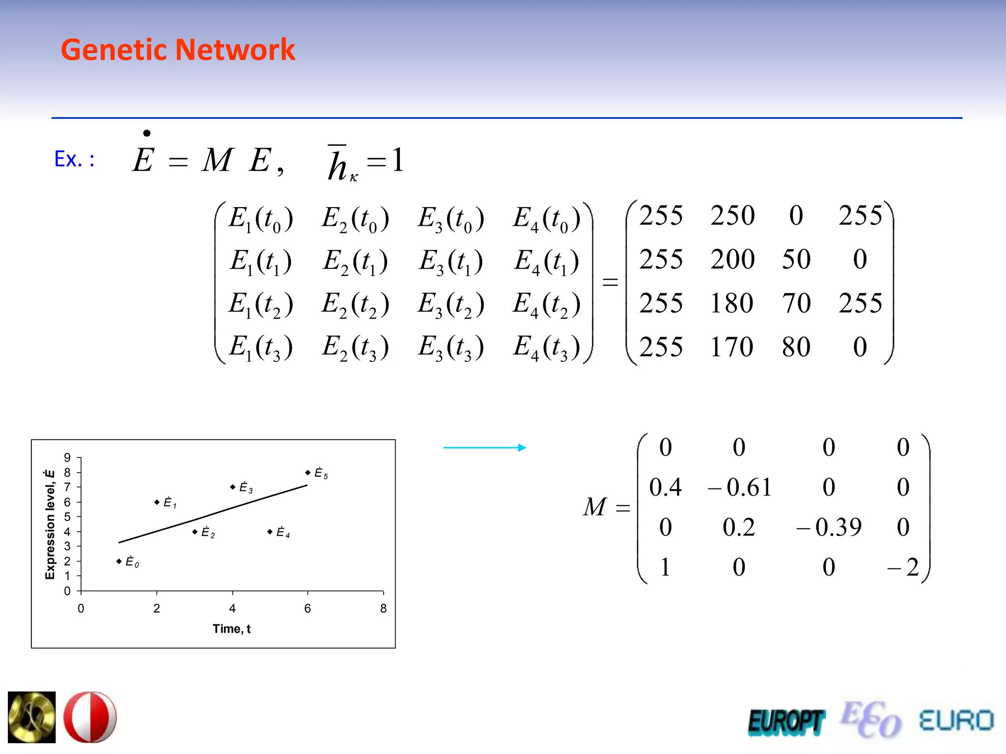 Genetic NetworkEx. :