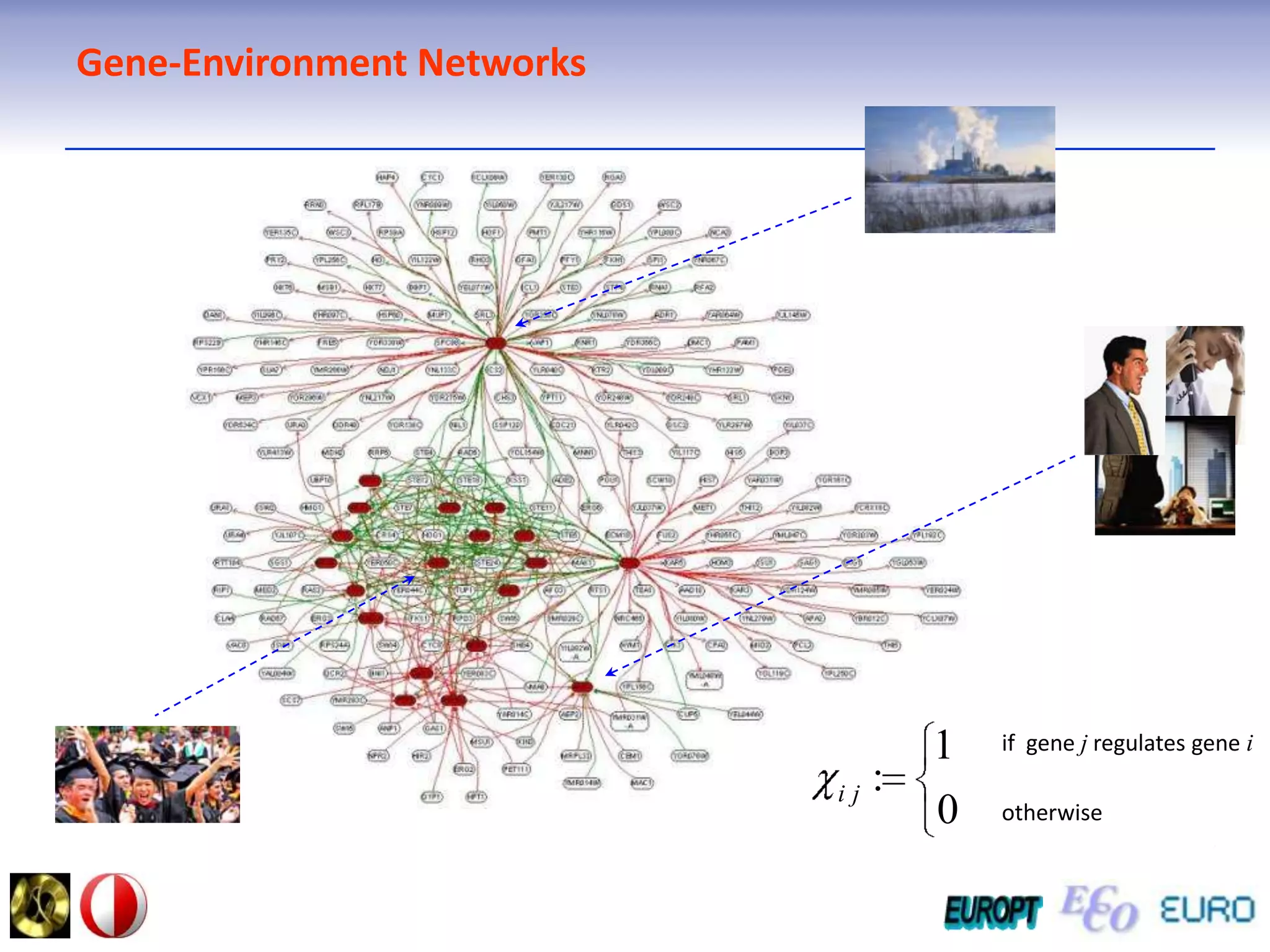 Gene-Environment Networks             if  gene j regulates gene i             otherwise