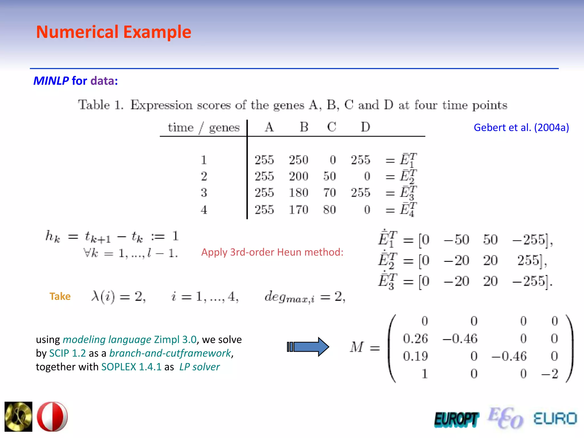 Numerical ExampleMINLP for data: Gebert et al. (2004a)Apply 3rd-order Heun method:Takeusing modeling language Zimpl 3.0, we solveby SCIP 1.2 as a branch-and-cutframework,                       together with SOPLEX 1.4.1 as LP solver