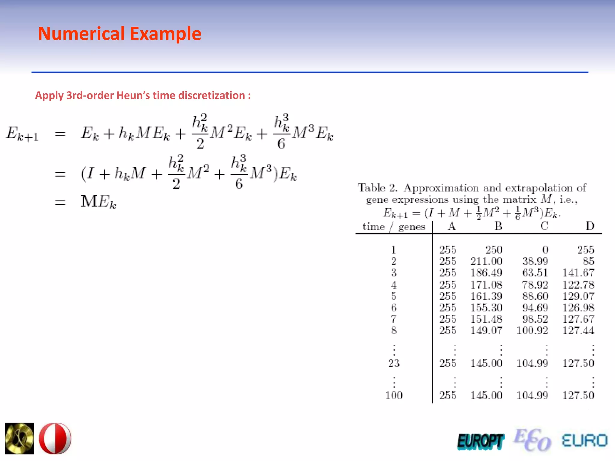 Numerical ExampleApply 3rd-order Heun’s time discretization :