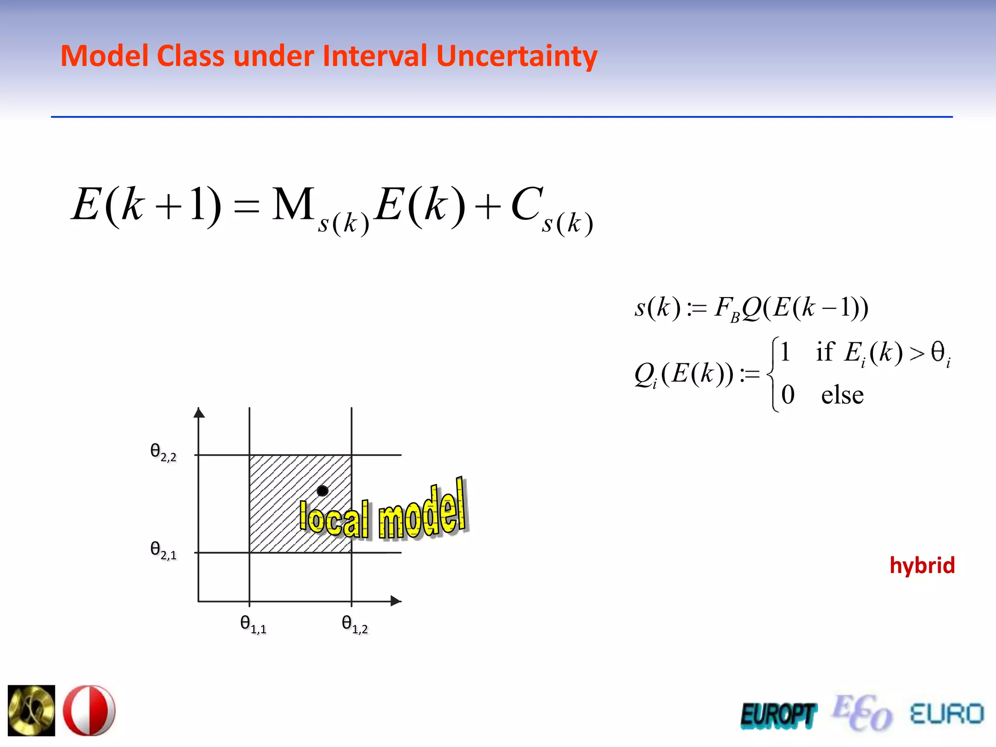 Model Class under Interval Uncertaintyθ2,2hybridlocal modelθ2,1θ1,1θ1,2