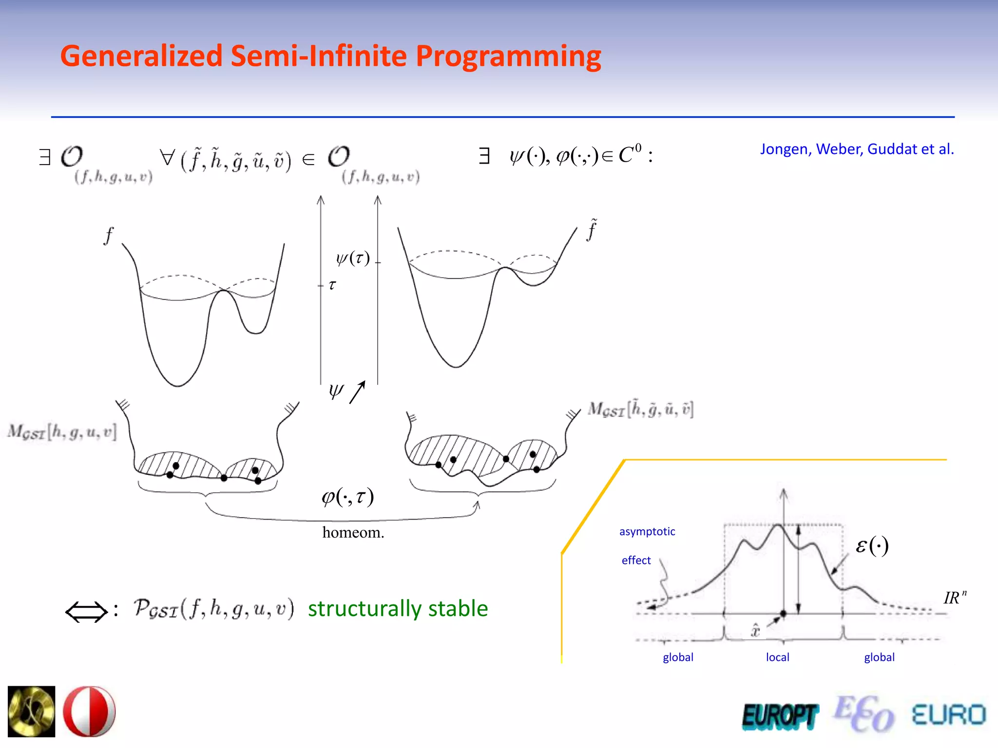Generalized Semi-Infinite ProgrammingJongen, Weber, Guddat et al.homeom.        asymptoticeffect:        structurally stableglobal                          local                           global