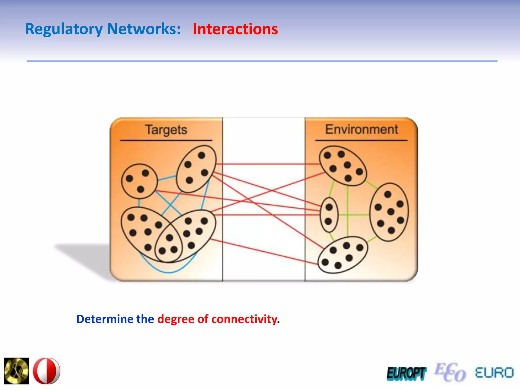 Regulatory Networks:   InteractionsDetermine the degree of connectivity.