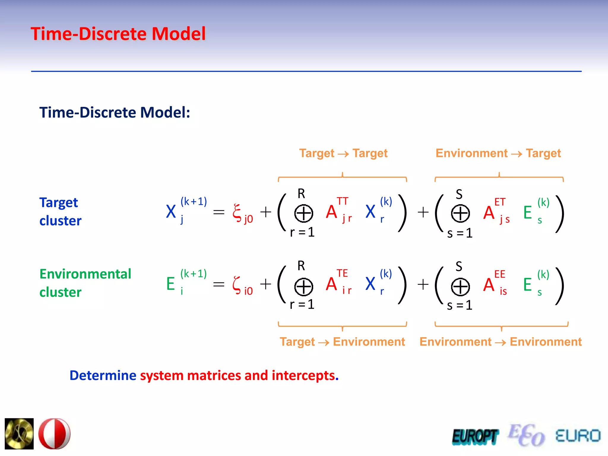 Time-Discrete ModelTime-Discrete Model:Target  TargetEnvironment  Target(R)(S)TargetclusterTT(k)(k+1)ET(k)XξXA++=EAj r r j0j s j sr =1s =1(R)(S)Environmental clusterTE(k)(k+1)EE(k)XζEA++=EAi r r i0is i sr =1s =1Target  EnvironmentEnvironment  Environment  Determine system matrices and intercepts.