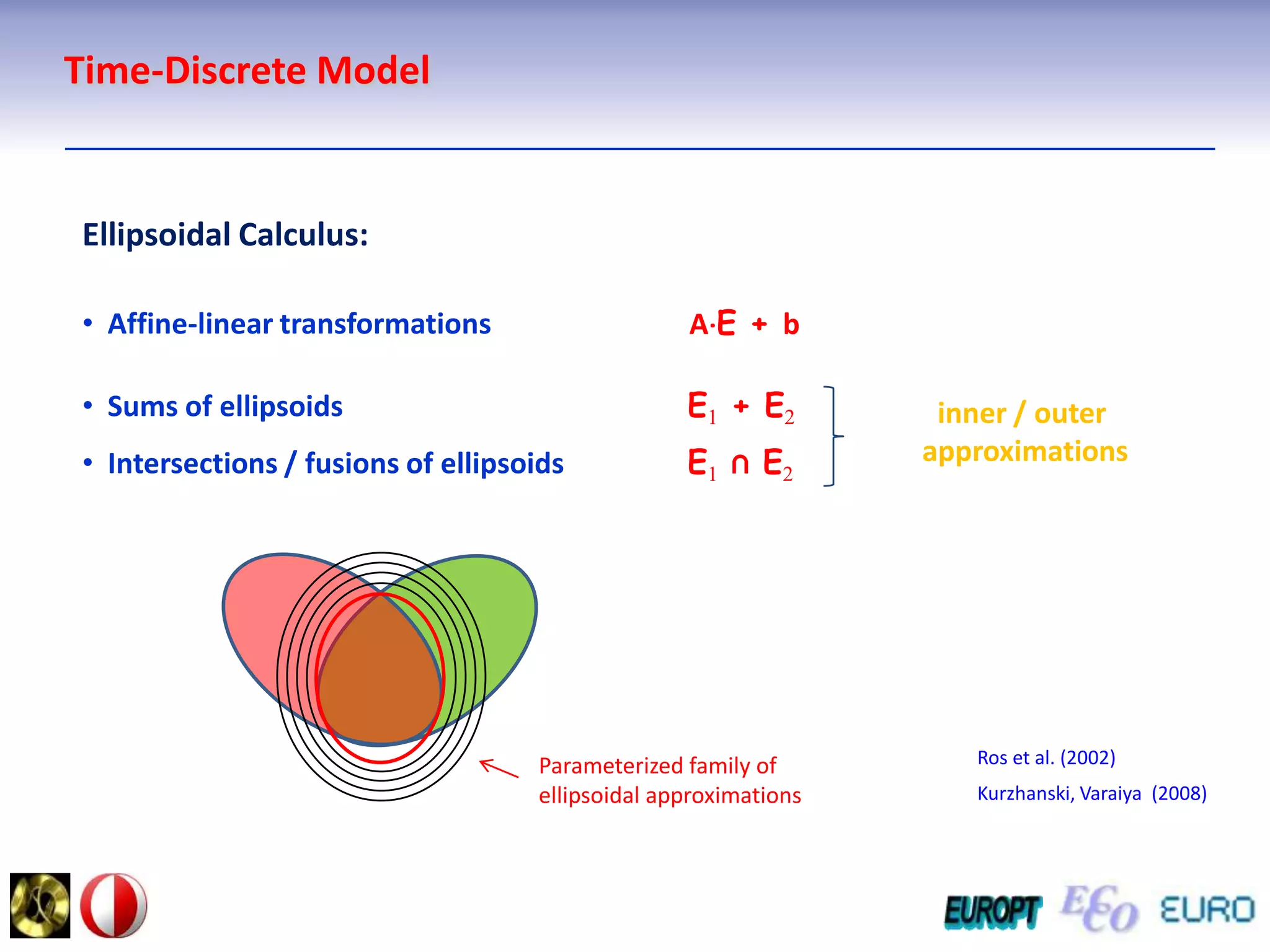 Time-Discrete ModelEllipsoidal Calculus:  Affine-linear transformations