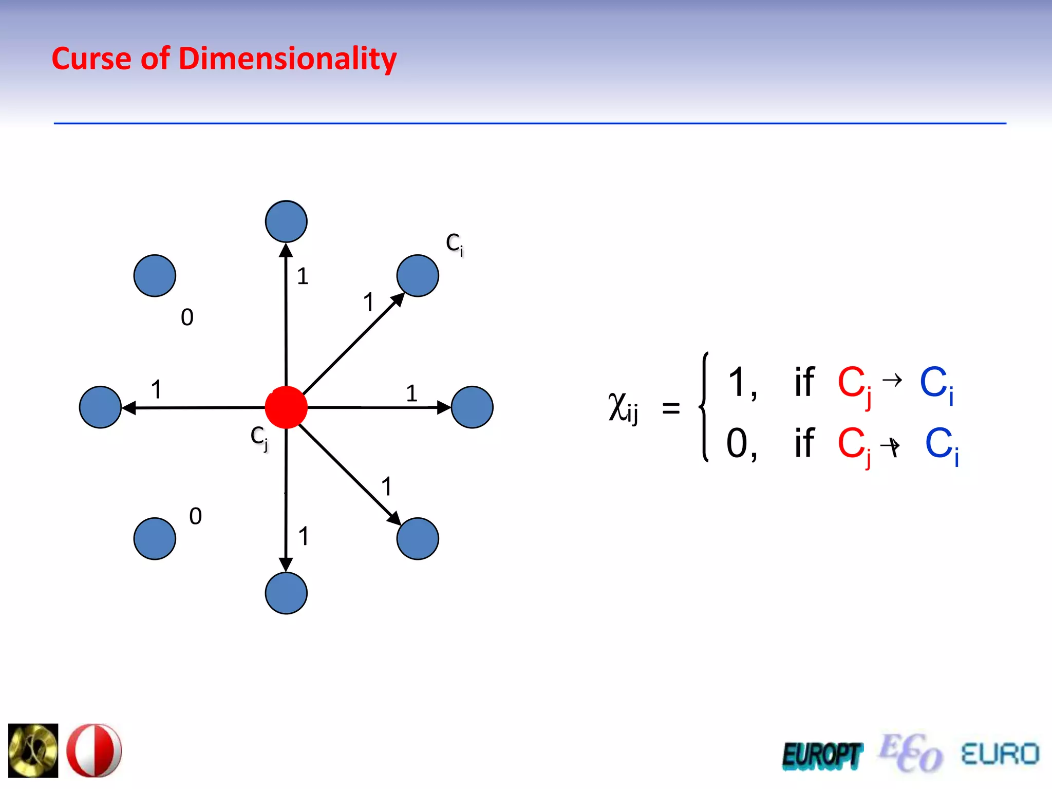 Set-Theoretic Regression ProblemEllipsoidal CalculusThe Regression Problem:Maximize(overlap of ellipsoids)    DetermineEETTETTE, AA, A, Amatricesand isj rj si r,ζvectorsξ i0 j0measurementRSTΣΣΣ−−^(k)(k)(k)(k)+^EEXX∩∩ s r r sr = 1s = 1k= 1prediction