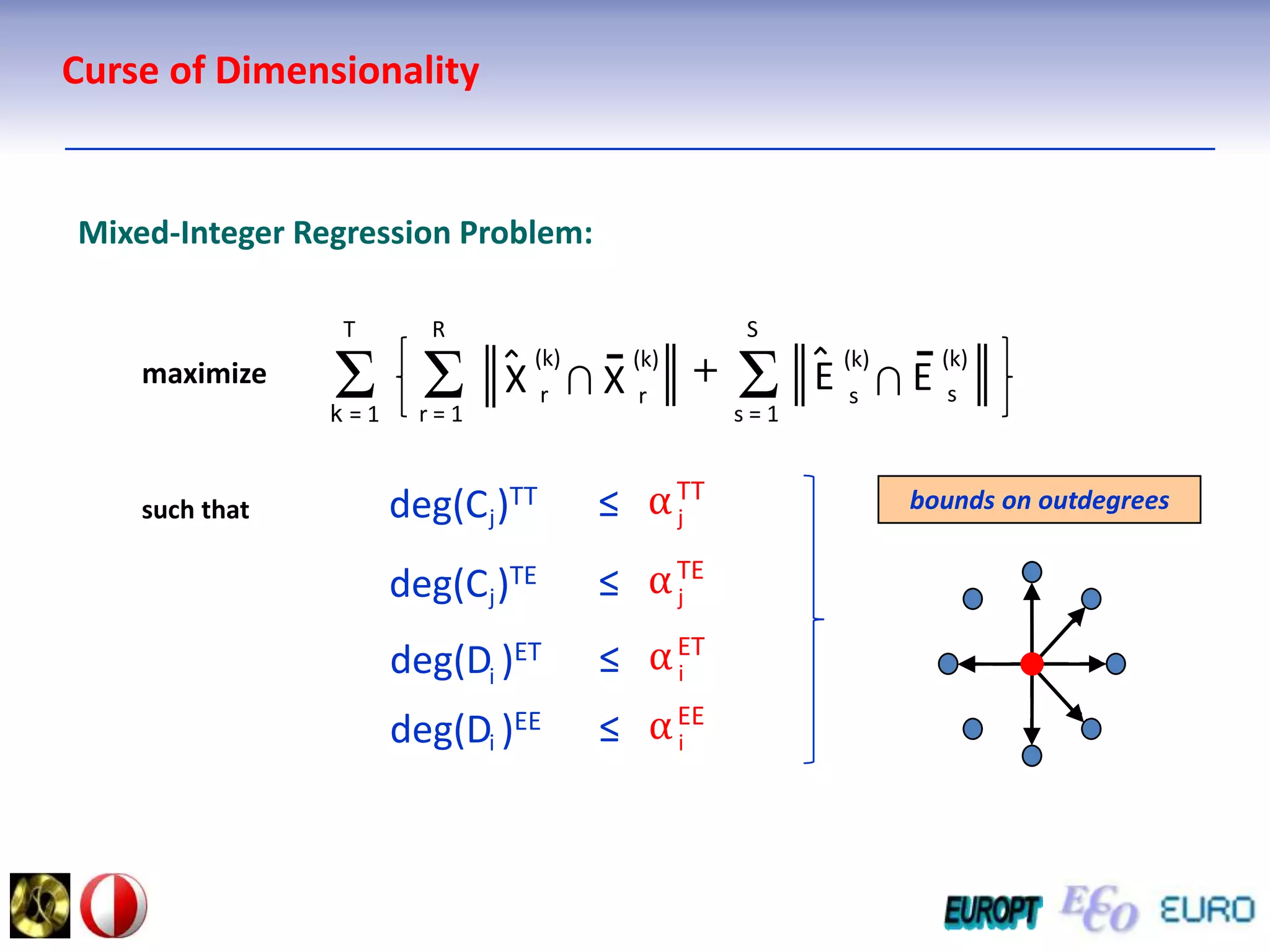 Set-Theoretic Regression ProblemMeasures for the size of intersection:Volume->ellipsoid matrix determinant 