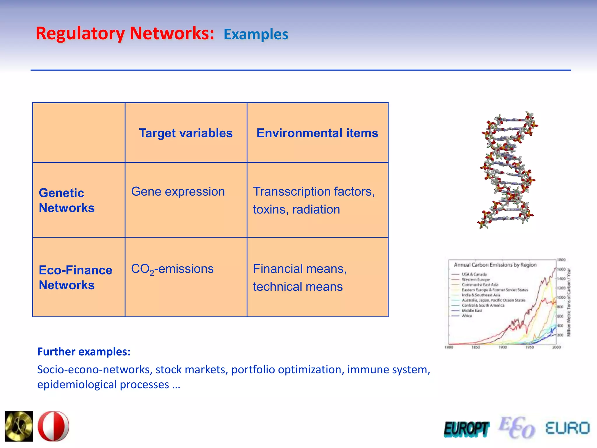 Regulatory Networks:  ExamplesFurther examples:Socio-econo-networks, stock markets, portfolio optimization, immune system, epidemiological processes …