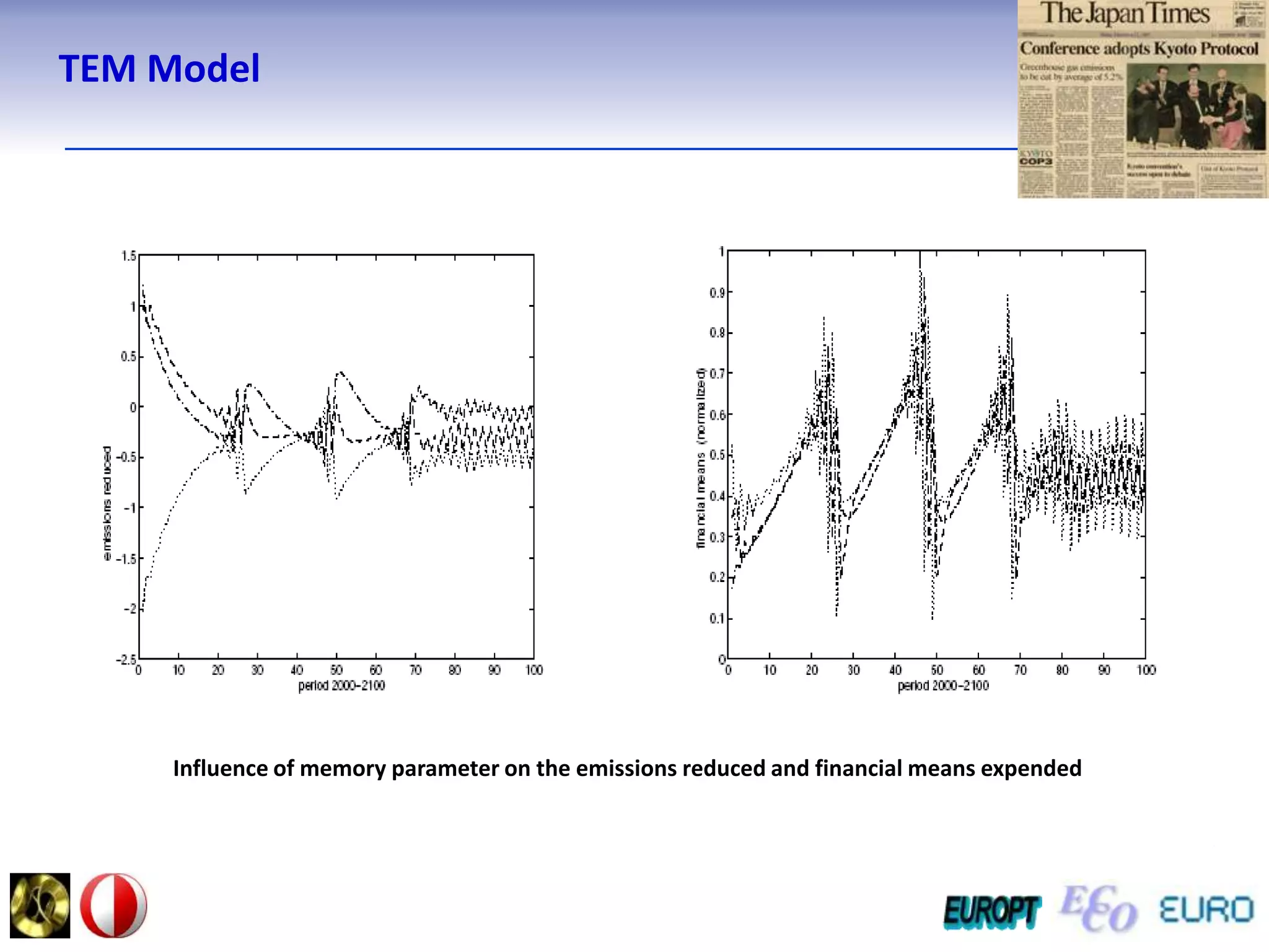 Curse of DimensionalityContinuous Regression Problem:RSTΣΣΣ−−^(k)(k)(k)(k)+^EEXX∩maximize∩ s r r sr = 1s = 1k= 1RΣαTTTT≤PTT (           TT )such that, ξAjj rjrj0r =1RαTEΣ≤TEPTE (           TE ),ξAjj r j0jrr =1RETΣαETPET (            ET ≤,  ζA)ii s i0iss =1REx.:Robust OptimizationΣEEαEEPEE (            EE )≤,  ζAii s i0iss =1