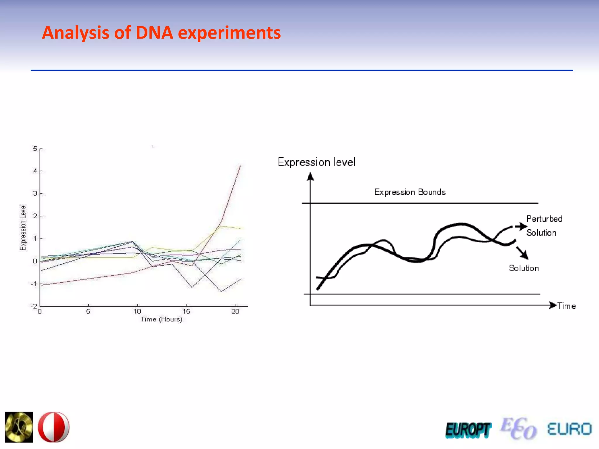 Analysis of DNA experiments