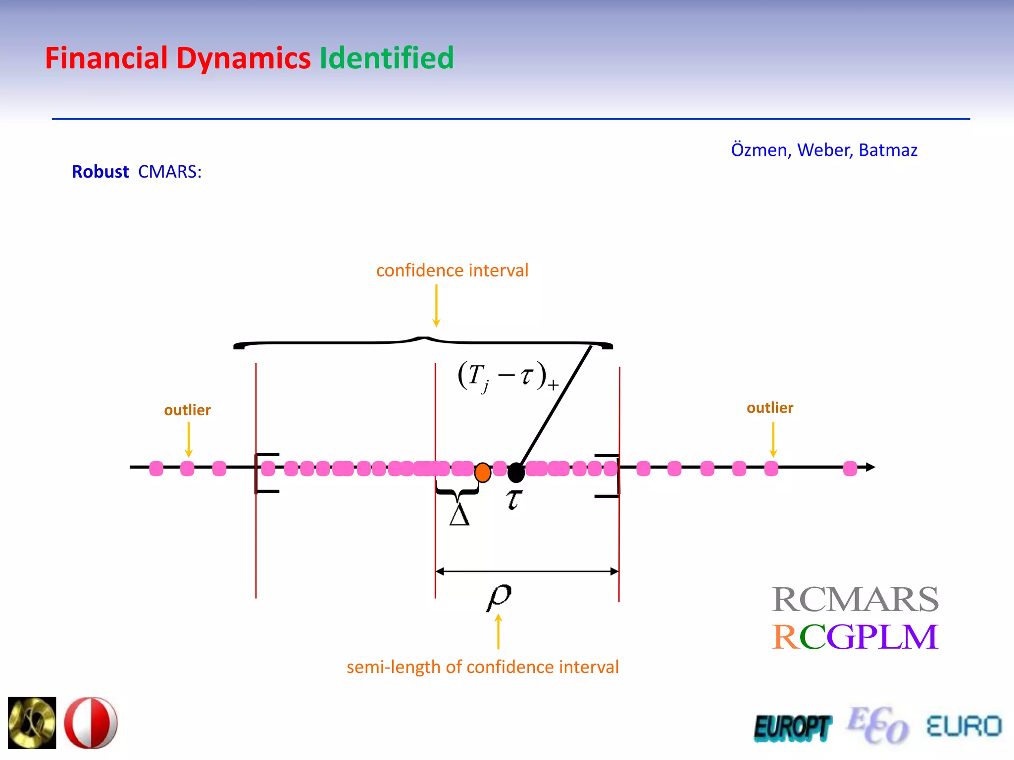 Finance Networks with Bubbles.