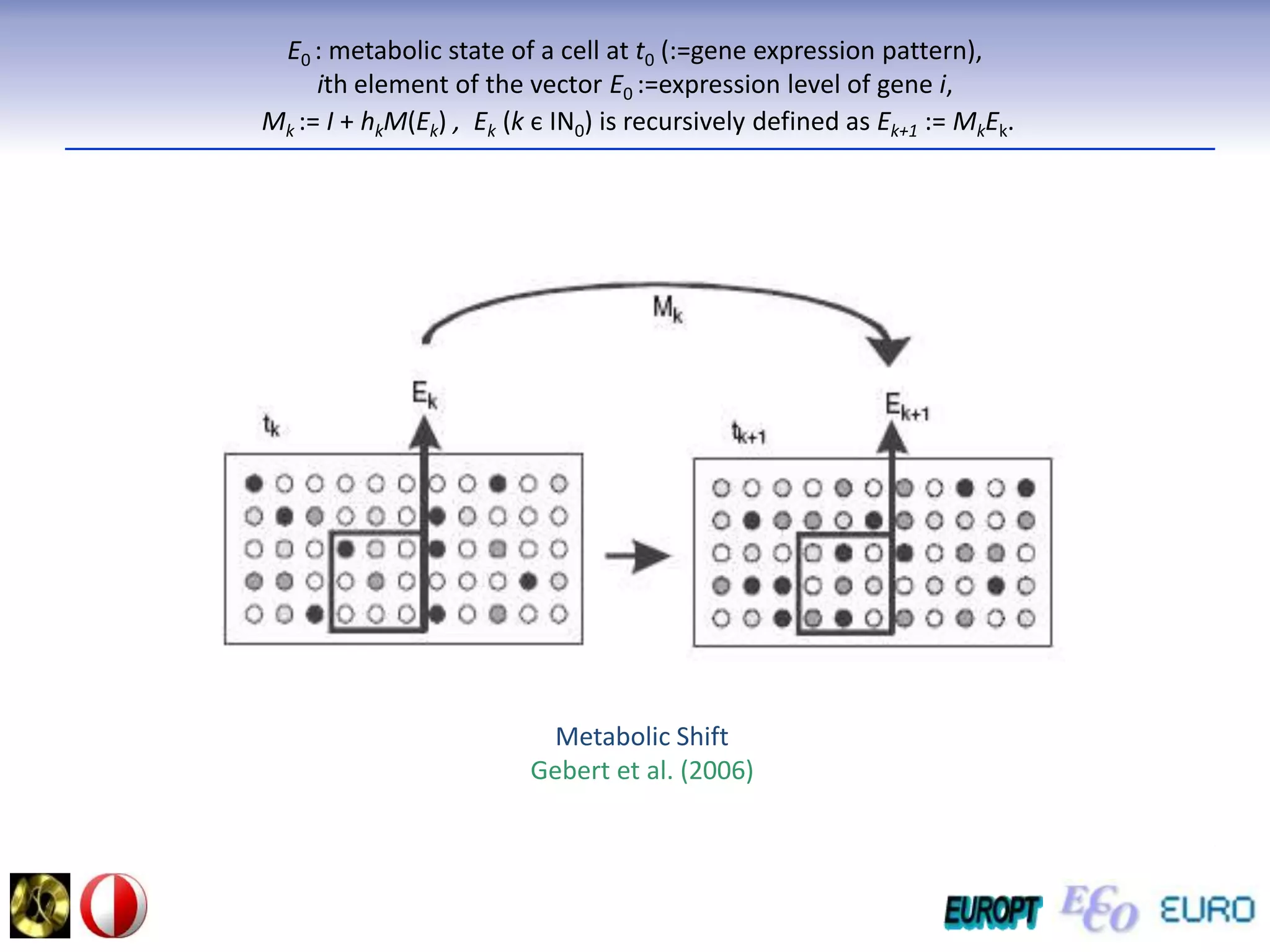 E0 : metabolic state of a cell at t0 (:=gene expression pattern),ith element of the vector E0 :=expression level of gene i,Mk := I + hkM(Ek) , Ek (k є IN0) is recursively defined as Ek+1 := MkEk.Metabolic ShiftGebert et al. (2006)