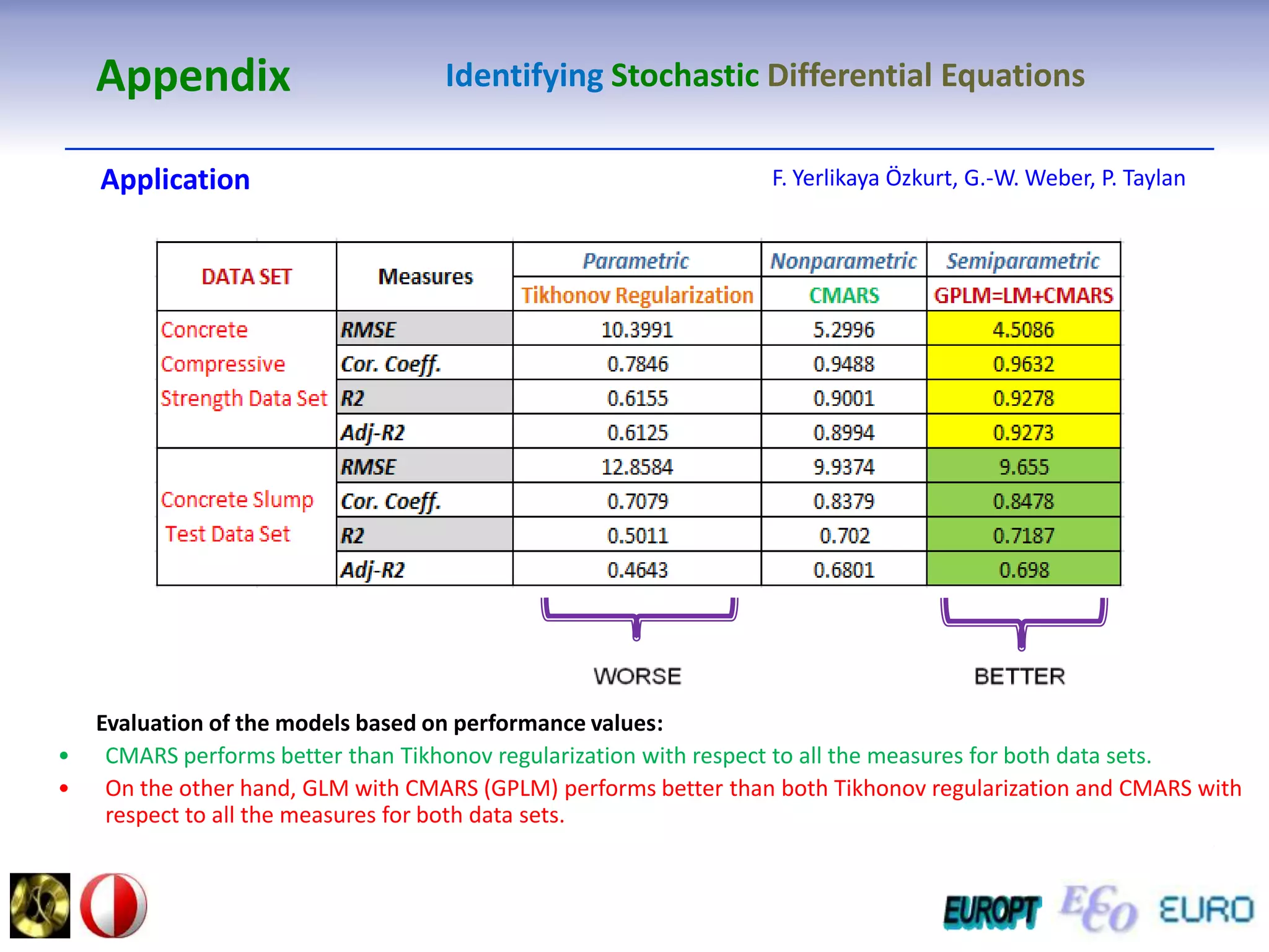 controlApplicationshybridEngineering:Maintain dynamical system in safe domain for maximum time.