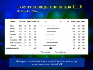Госпіталізація внаслідок СГЯ
(Kolibinakis, 2006)
Ймовірність госпіталізації внаслідок СГЯ на 50% менша при
застосуванні антагоністів ГнРГ
 