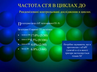 ЧАСТОТА СГЯ В ЦИКЛАХ ДО
Рандомізовані контрольовані дослідження в циклах
 
Призастосуваннітригера аГнРГ частотавираженогоСГЯ–0%
ПризастосуванніХГвиражений СГЯ спостерігавсяв:
• Acevedoetal. 2006
17.0% (5/30)
• Galindoetal. 2009
8.5% (9/106)
• Galindoetal. 2009
4.0% (2/50)
• Meloetal. 2009
6.8% (3/44)
Потрібно зауважити, що в
протоколах з аГнРГ
(довгий п-л) в якості
тригера застосовується
тільки ХГ
 