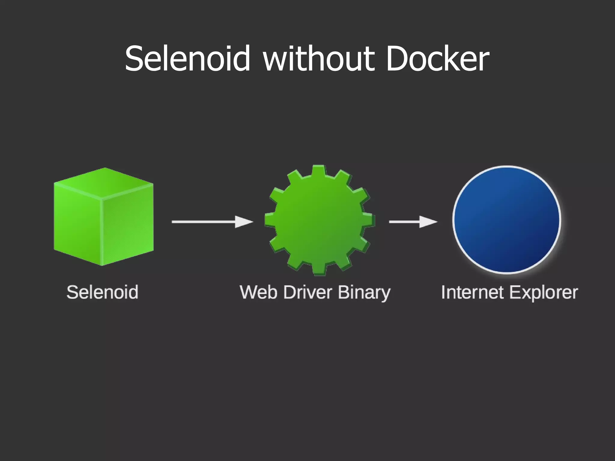 Selenoid without Docker
 