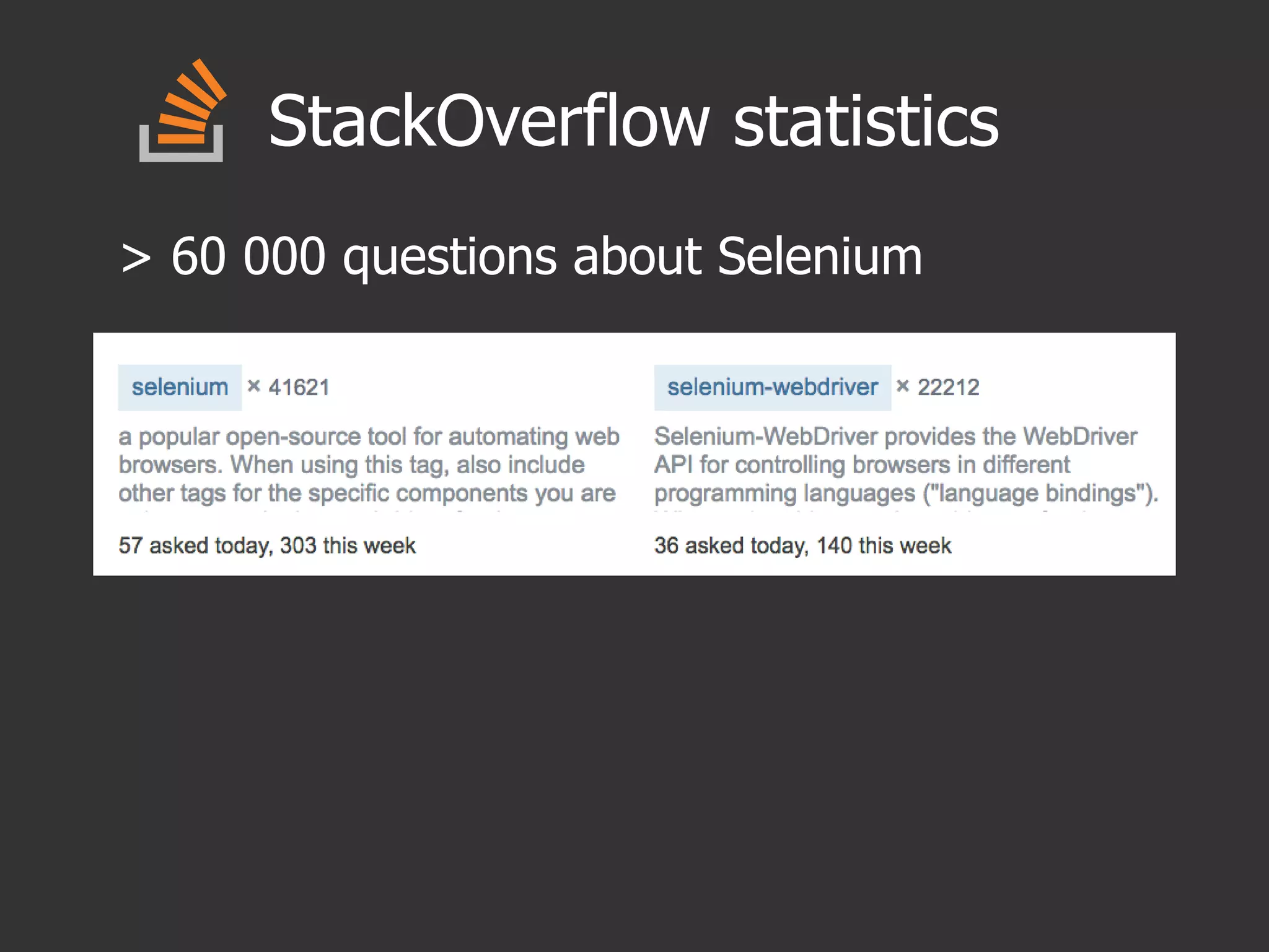 StackOverflow statistics
> 60 000 questions about Selenium
 