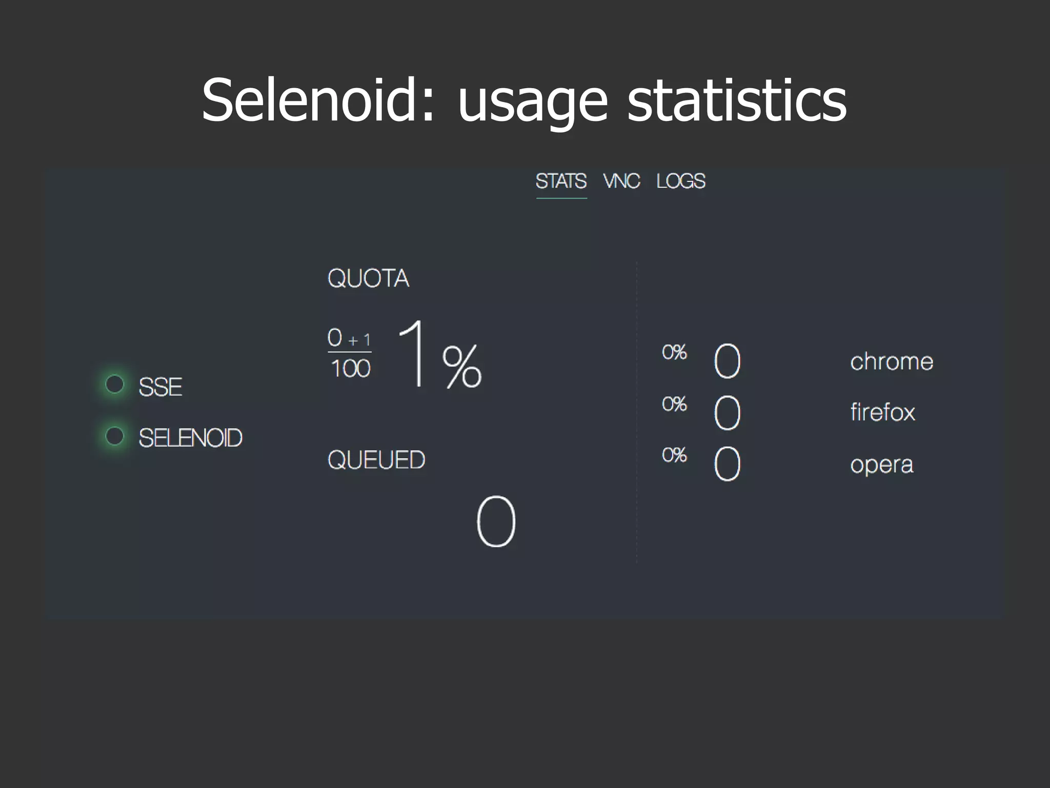 Selenoid: usage statistics
 
