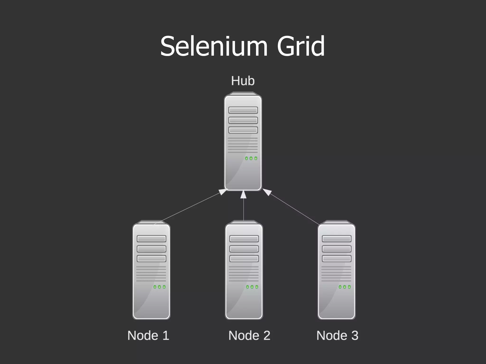 Selenium Grid
 