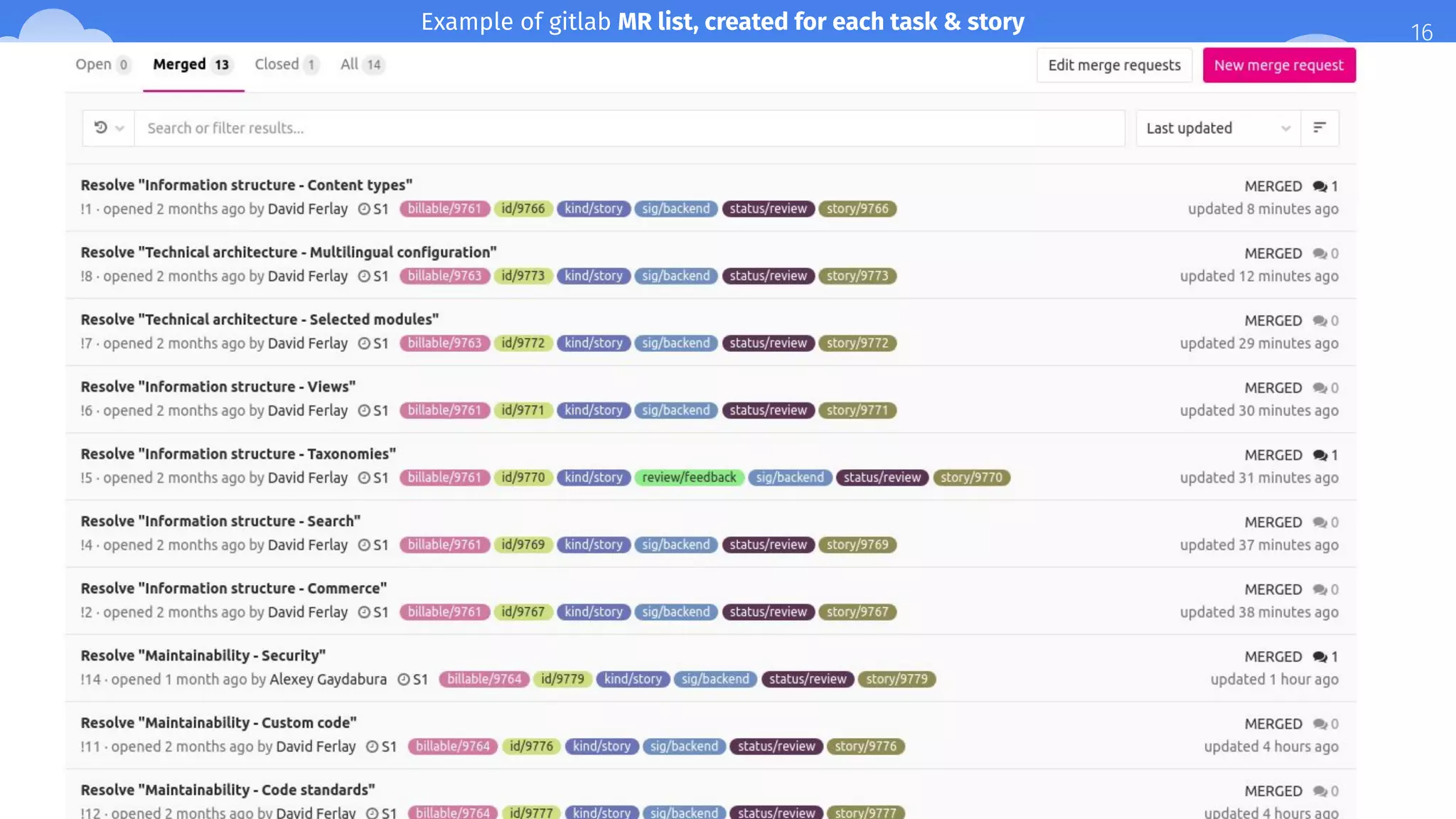 16Example of gitlab MR list, created for each task & story
 