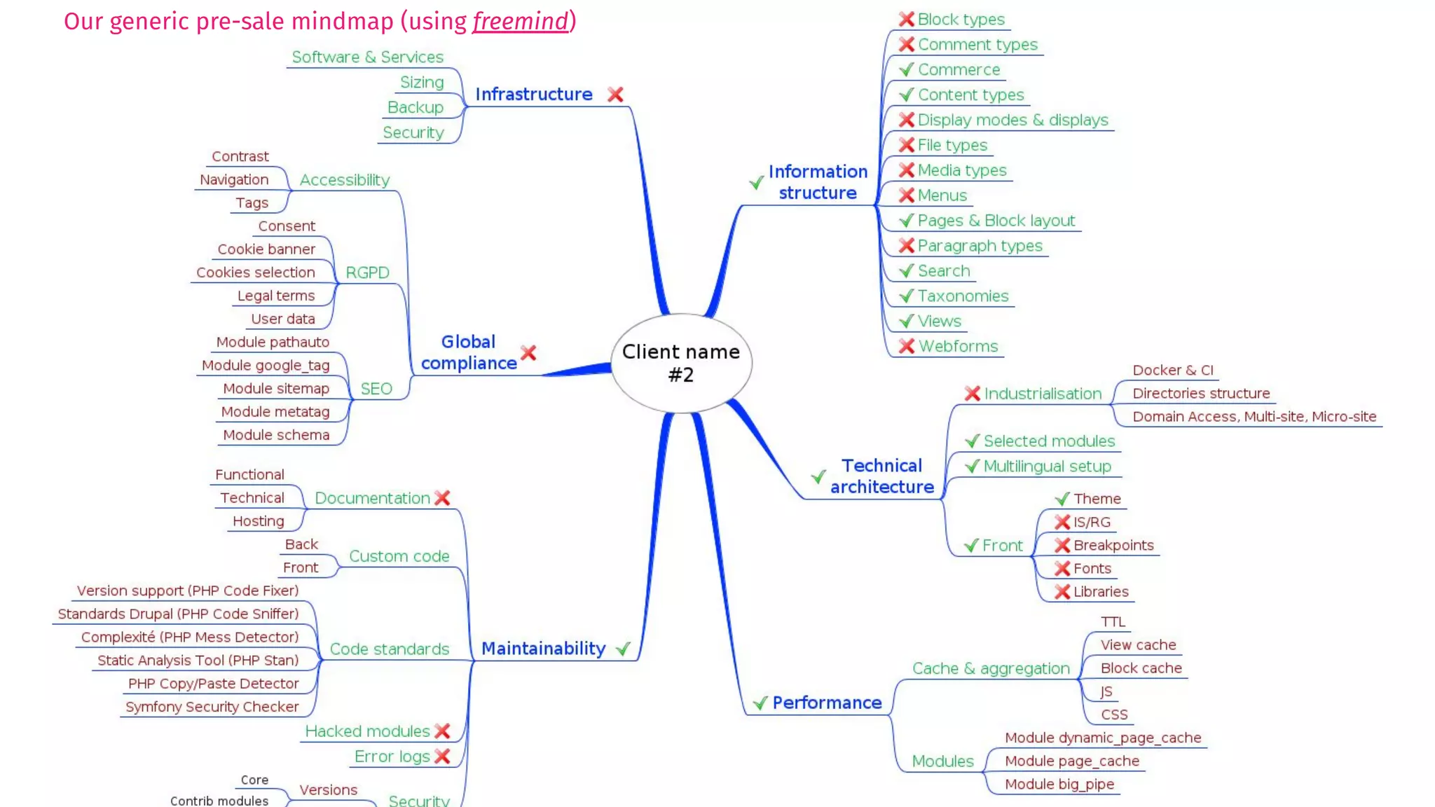 31Our generic pre-sale mindmap (using freemind)
 