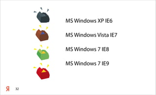 MS Windows XP IE6
MS Windows Vista IE7
MS Windows 7 IE8
MS Windows 7 IE9
32
 