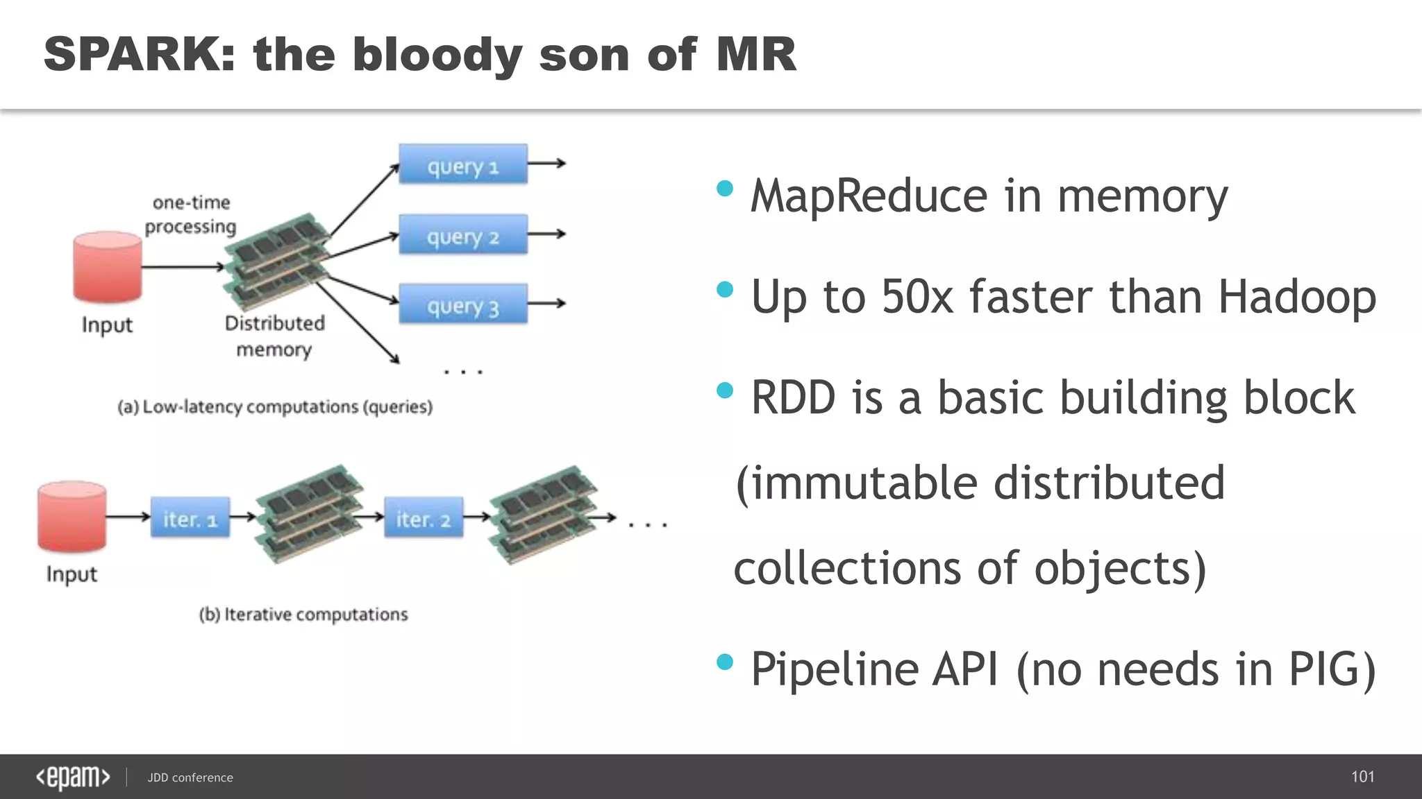 101JDD conference
SPARK: the bloody son of MR
• MapReduce in memory
• Up to 50x faster than Hadoop
• RDD is a basic building block
(immutable distributed
collections of objects)
• Pipeline API (no needs in PIG)
 