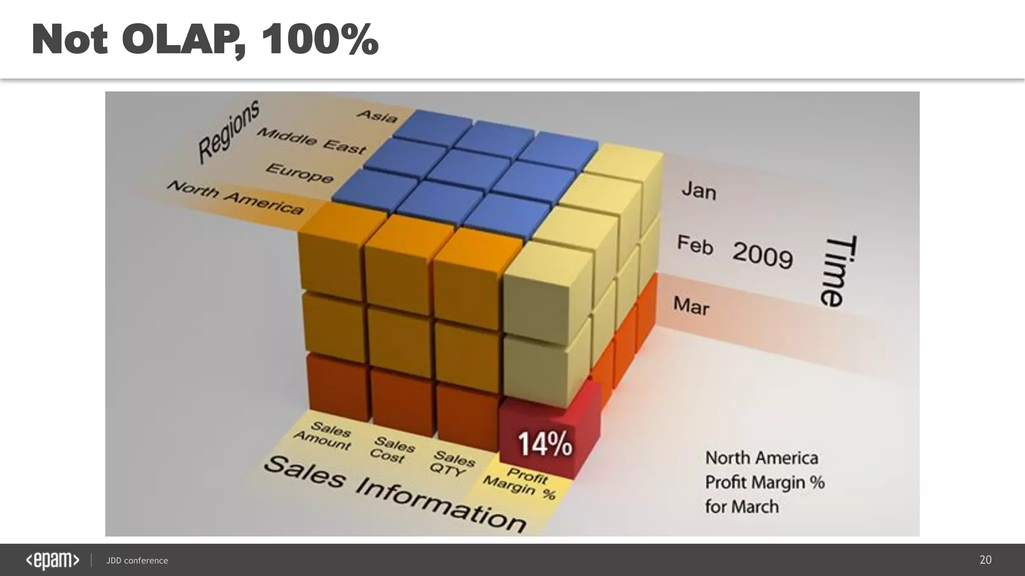20JDD conference
Not OLAP, 100%
 