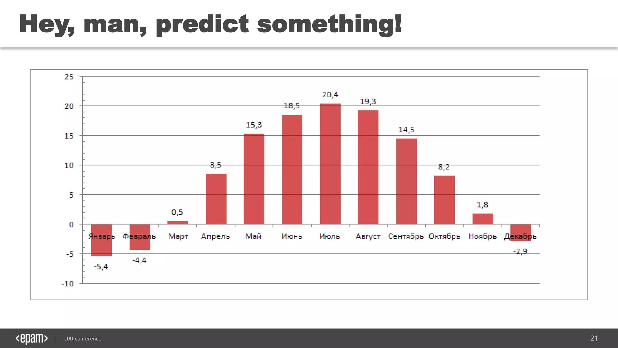 21JDD conference
Hey, man, predict something!
 