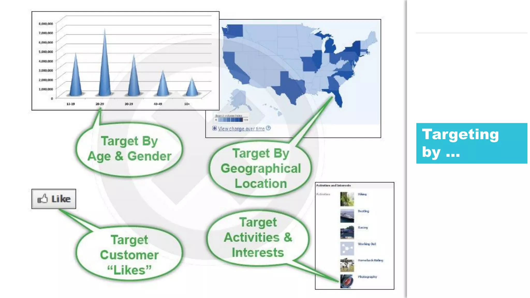 32JDD conference
Targeting
by …
 