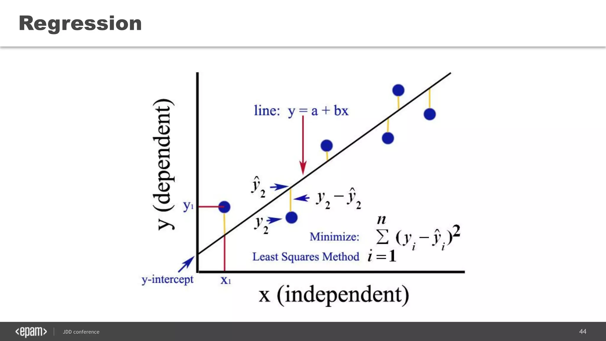 44JDD conference
Regression
 