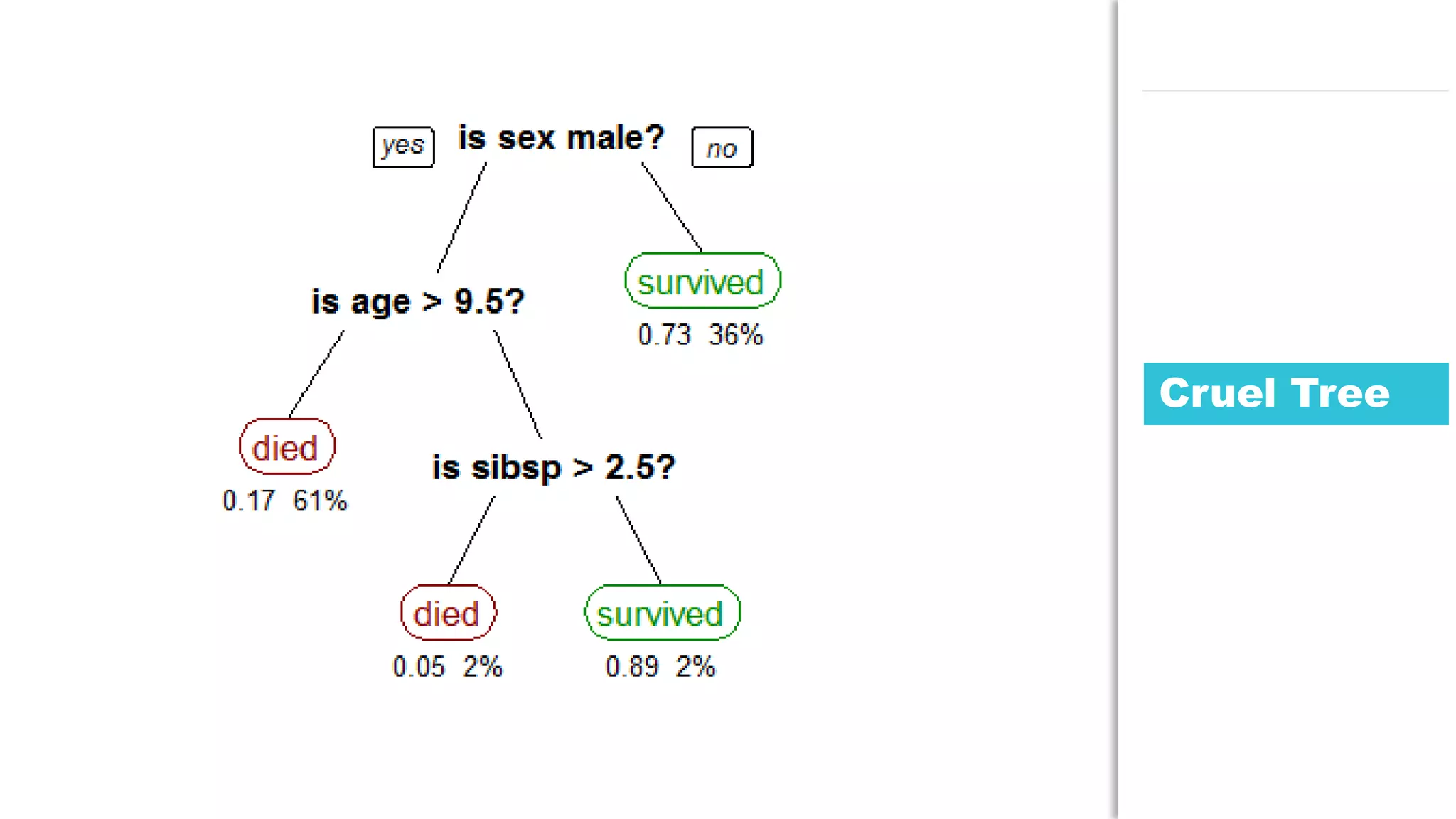 49JDD conference
Cruel Tree
 