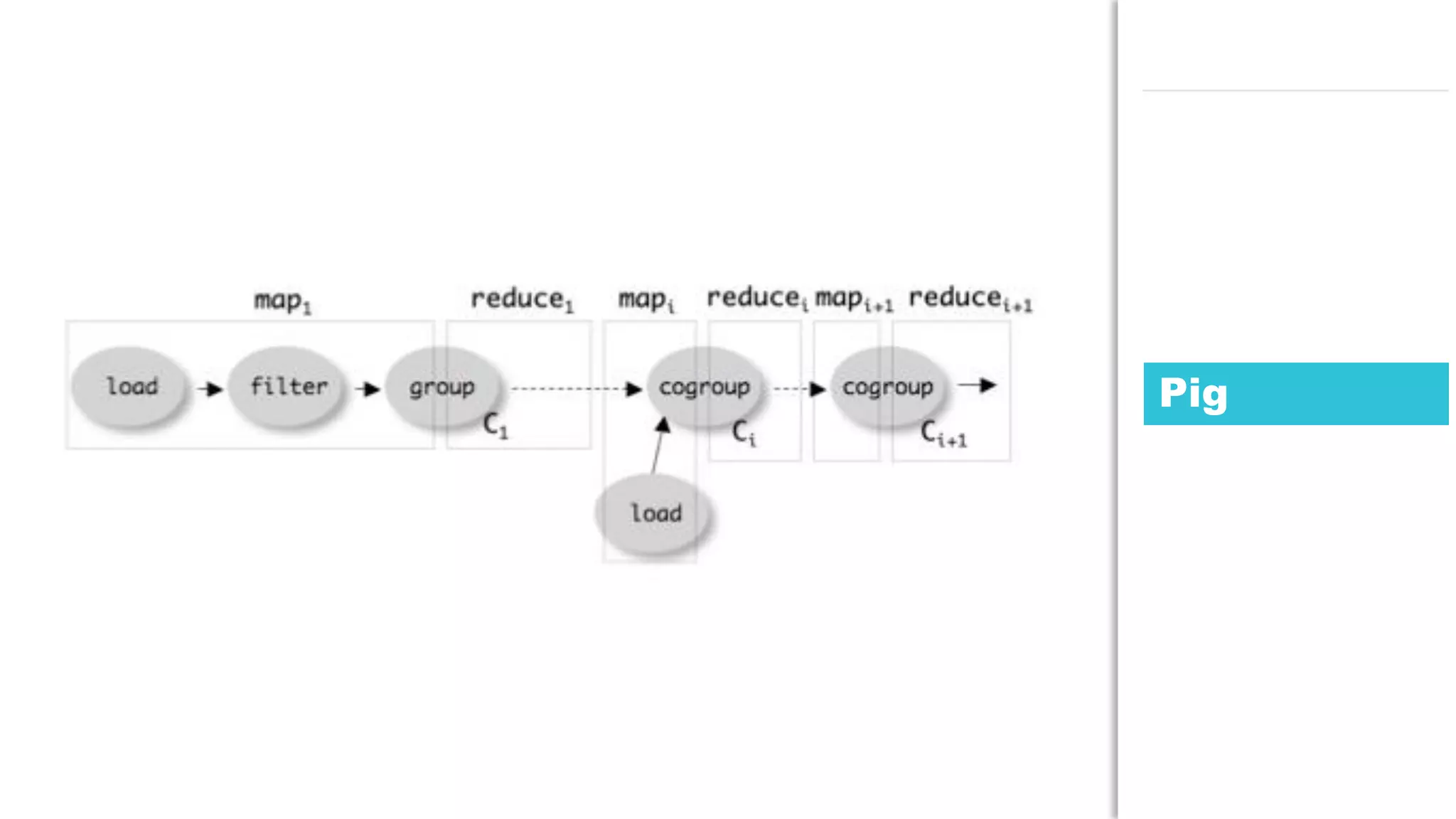 77JDD conference
Pig
 
