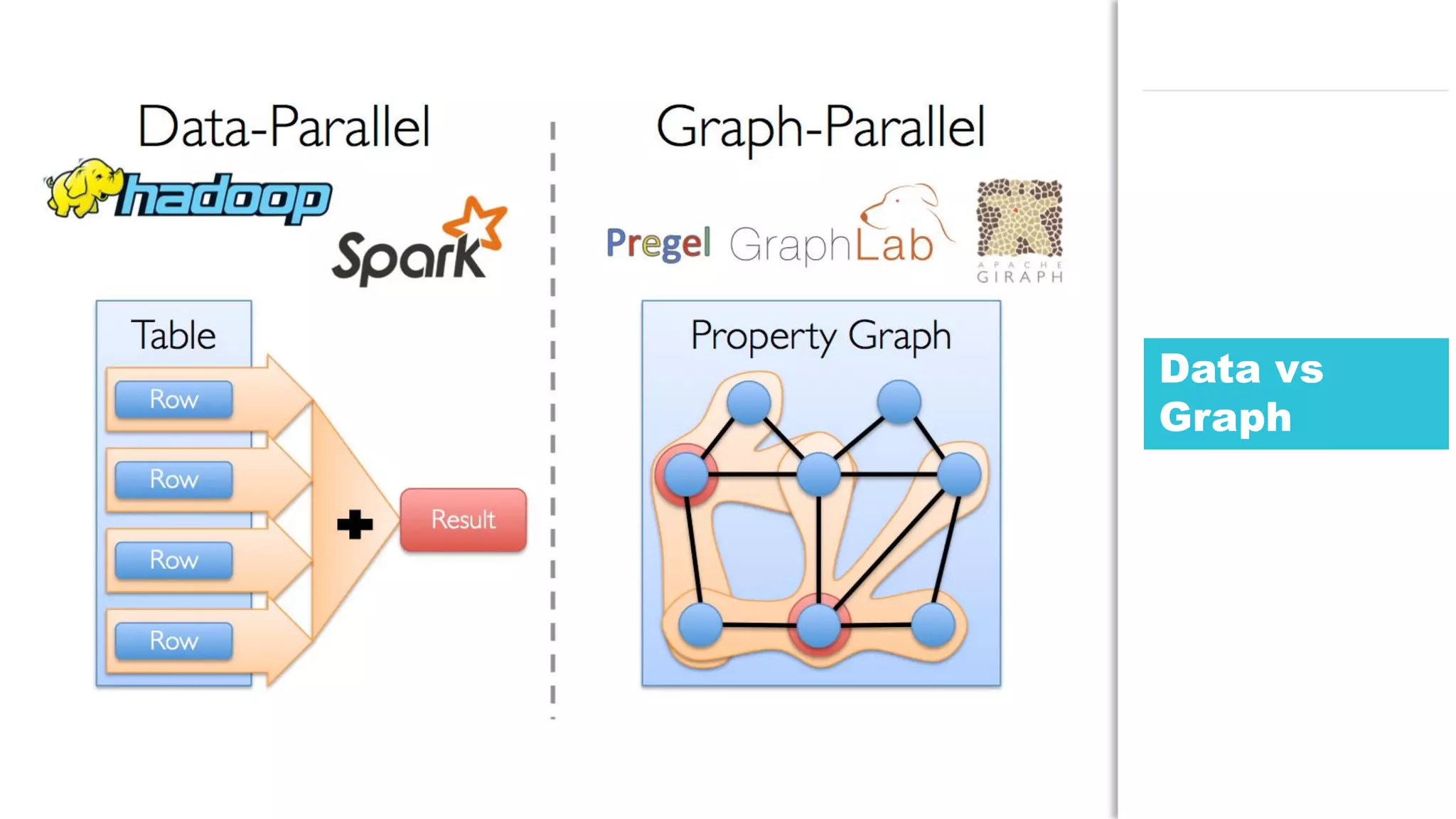 82JDD conference
Data vs
Graph
 