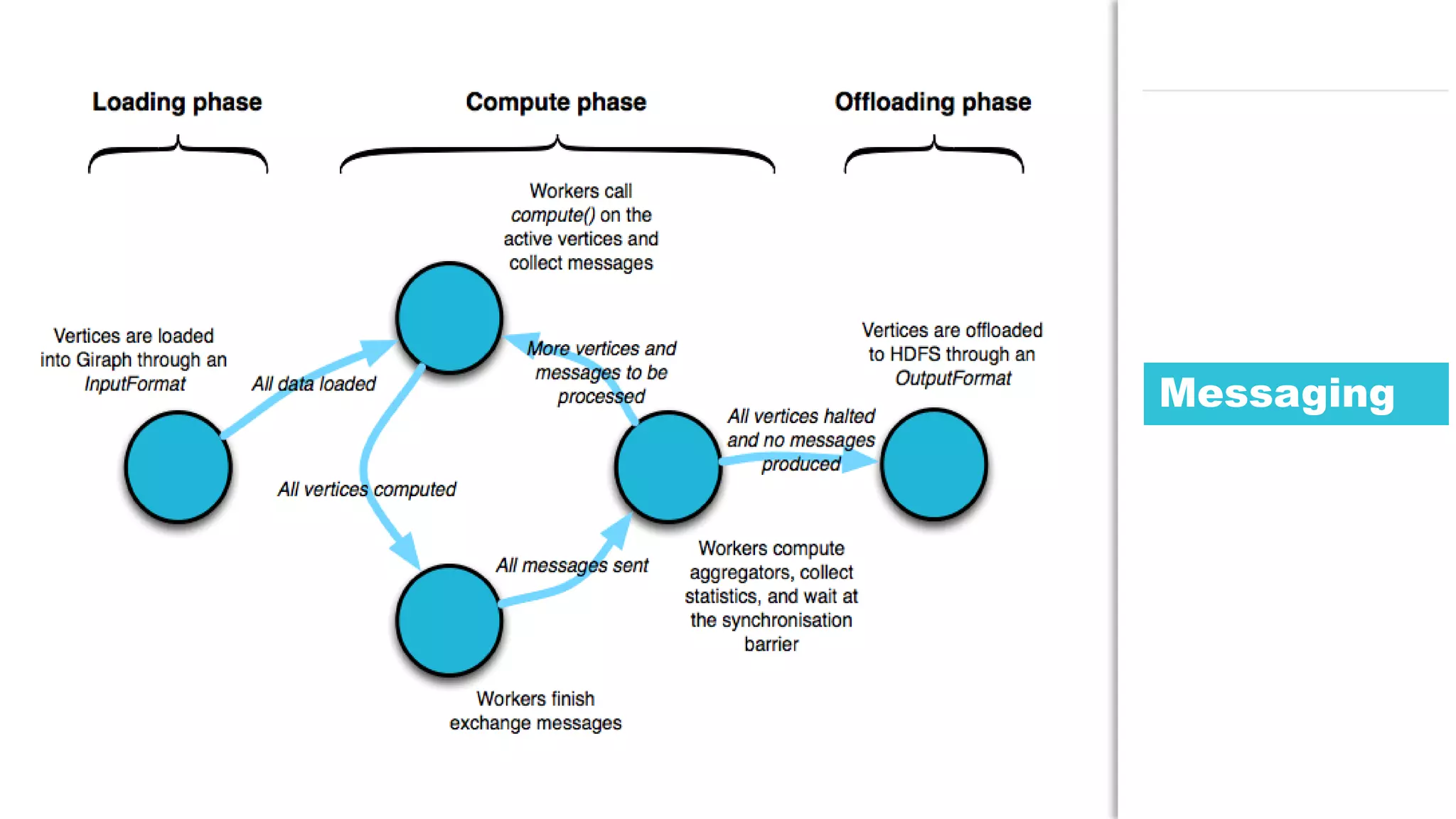 83JDD conference
Messaging
 