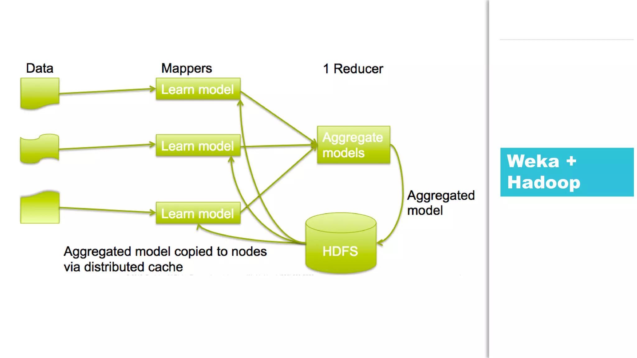89JDD conference
Weka +
Hadoop
 