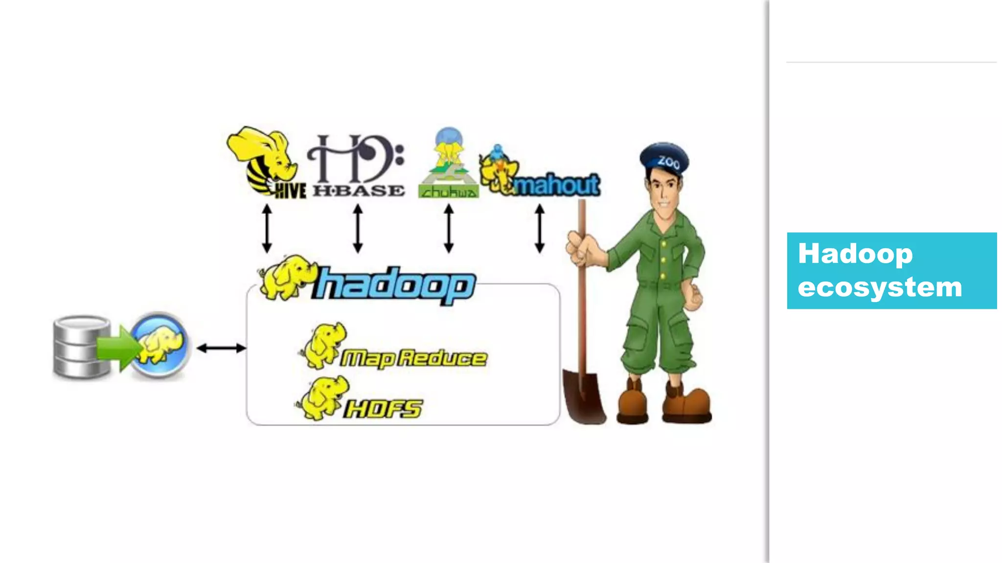 94JDD conference
Hadoop
ecosystem
 