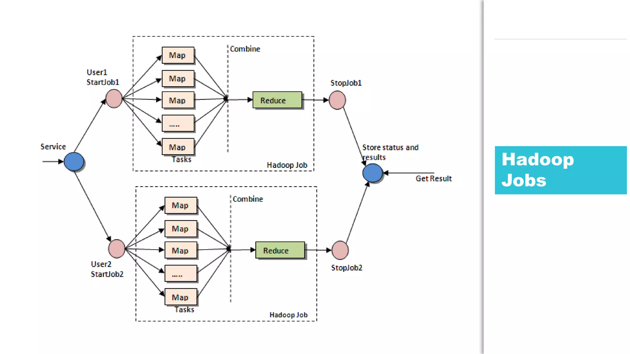 99JDD conference
Hadoop
Jobs
 
