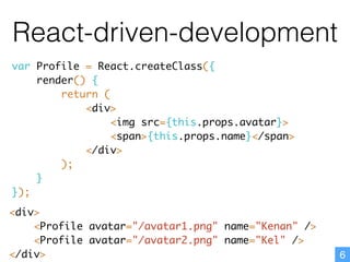 6
React-driven-development
var Profile = React.createClass({
render() {
return (
<div>
<img src={this.props.avatar}>
<span>{this.props.name}</span>
</div>
);
}
});
<div>
<Profile avatar="/avatar1.png" name="Kenan" />
<Profile avatar="/avatar2.png" name="Kel" />
</div>
 