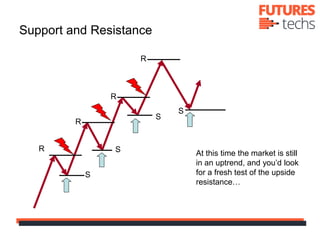 Support and Resistance
S
At this time the market is still
in an uptrend, and you’d look
for a fresh test of the upside
res...