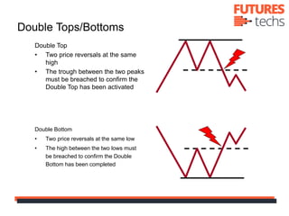 Double Tops/Bottoms
Double Top
• Two price reversals at the same
high
• The trough between the two peaks
must be breached ...