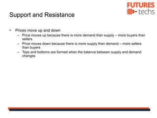 Support and Resistance
• Prices move up and down
– Price moves up because there is more demand than supply – more buyers t...