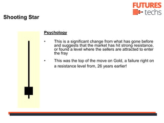 Psychology
• This is a significant change from what has gone before
and suggests that the market has hit strong resistance,
or found a level where the sellers are attracted to enter
the fray
• This was the top of the move on Gold, a failure right on
a resistance level from, 26 years earlier!
Shooting Star
 