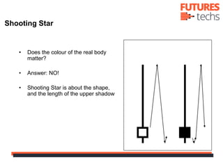 • Does the colour of the real body
matter?
• Answer: NO!
• Shooting Star is about the shape,
and the length of the upper shadow
Shooting Star
 
